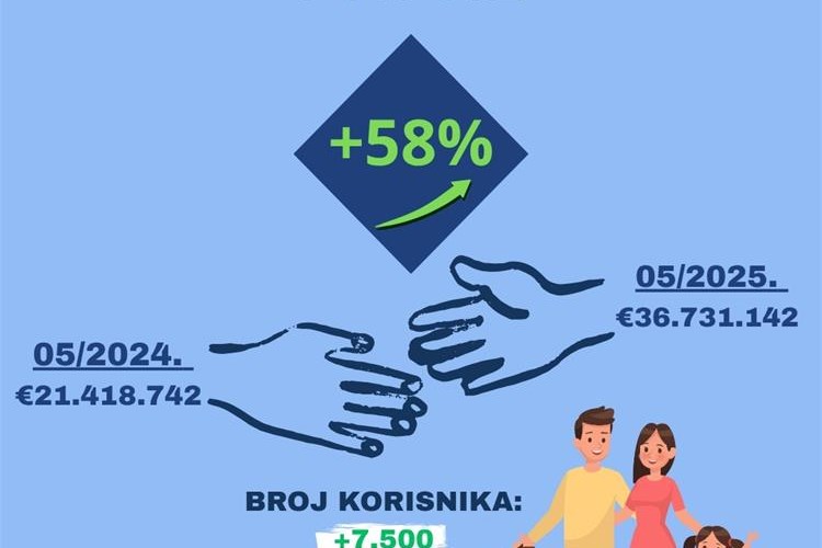 Slika /Ministarstvo demografije i useljeništva/pravi.jpg